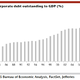 Image for article titled Why the US stock market is out of sync with the real economy: Companies are buying themselves